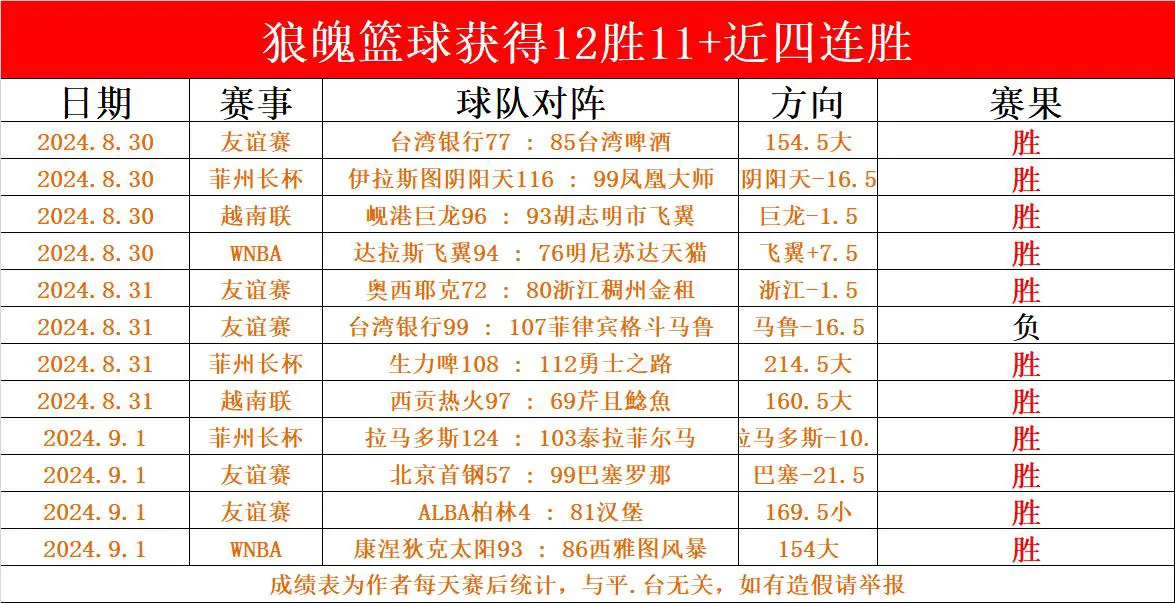 如何为不同水平的球员制定个性化的篮球训练策略_0